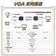 昌運監視器 HD-VK300 300米 VGA KVM 網路延長器 product thumbnail 4