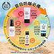 The Body Shop 全效防禦輕透隔離霜SPF50+ PA++++-40ML product thumbnail 6