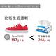 周子瑜TWICEx韓國SPRIS 聯名鞋款 TARO 超輕量多彩帆布鞋系列-紅 product thumbnail 8
