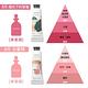 (3入組)innisfree 濟州香氛護手霜 30ml(新裝上市) product thumbnail 7