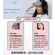 Obeauty 奧緹  USB舒壓香薰熱敷恆溫SPA眼罩-日本喵星人造型(2款任選) product thumbnail 6