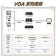 昌運監視器 VGA-201SW VGA 二進一出 切換器 二組VGA輸入一組輸出 免電源 product thumbnail 4