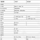 昌運監視器 HE01SE 經濟型 HDMI CAT5e 延長器 product thumbnail 3