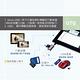 E-books T20 Micro USB 多功能複合式OTG讀卡機 product thumbnail 3