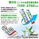 【日本iNeno】4號/AAA低自放+4號/AAA超大容量 鎳氫充電電池-各2顆入(儲能電池 循環發電 充電電池 戶外露營 電池 存電 不斷電) product thumbnail 7