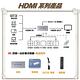 昌運監視器 HD-401HQ 4K HDMI 四進一出 影像分割器 可IR遙控/面板按鍵切換 product thumbnail 4