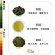 【茶好玩】前世奇萊山 獨享包(150g/包) product thumbnail 3