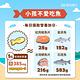 【悠活原力】兒童魚油咀嚼軟膠囊X2盒(30粒/盒) product thumbnail 7