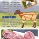 【享吃肉肉】紐西蘭五星級羊小排9包組(2支/包 180g±10%/包) product thumbnail 4