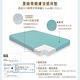 【日本旭川】AIRFit氧活力夏綠蒂親膚涼感空氣床墊2.2cm-雙人5尺(感謝伊正 真心推薦 降溫 涼墊 床墊) product thumbnail 3