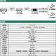 昌運監視器 POE-201B 一進二出 PoE中繼延長器 百兆款 傳輸距離最遠可達 100 米 即插即用 product thumbnail 6