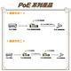 昌運監視器 SP-POE1000E 1000M PoE 網路防雷保護器 千兆款 防雷擊 避雷設備 product thumbnail 3