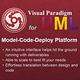 Visual Paradigm Modeler Edition 單機版 (下載) product thumbnail 2