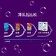 LINE導購10%【Durex杜蕾斯】 AIR輕薄幻隱潤滑裝保險套3入x2盒（共6入） product thumbnail 6