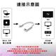 Bravo-u Mini Displayport to FHD影音傳輸線 product thumbnail 8