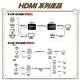 昌運監視器 HD-KVM200-S1 HDMI 200米 KVM 網路延長器 product thumbnail 4