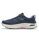 Skechers 慢跑鞋 Max Cushioning Arch Fit 女鞋 藍 紫 記憶鞋墊 緩震 輕量 厚底 128308WNVY product thumbnail 2