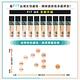 【全新升級PRO版】MAYBELLINE 媚比琳 FIT ME反孔特霧粉底液_30ml product thumbnail 8