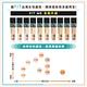 MAYBELLINE 媚比琳 FIT ME反孔特霧粉底液_30ml product thumbnail 9