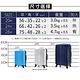 AoXuan 28吋行李箱 ABS耐壓硬殼旅行箱 奇幻霓彩(深藍色) product thumbnail 3
