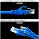 (2入組)【UniSync】Cat6超高速乙太網路傳輸線 3M product thumbnail 6