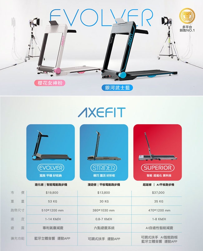 Axefit 進化者2電動跑步機 Evolver 一般跑步機 Yahoo奇摩購物中心