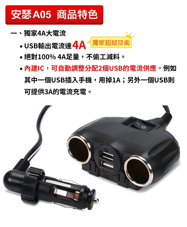 Wirepro 車用雙孔雙usb 電源擴充座 4a 急速配網購599元 Yahoo 奇摩購物中心商品編號