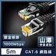 山澤 Cat.6 1000Mbps高速傳輸十字骨架八芯雙絞網路線 黑/5M product thumbnail 1