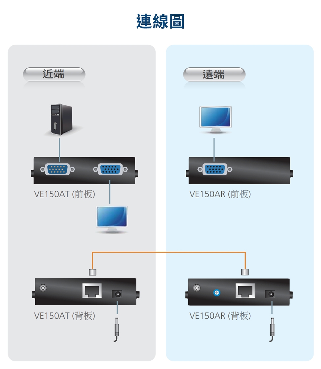 ATEN VGA Cat 5 視訊延長器(1280 x 1024@150公尺) - VE150A | 影音轉換