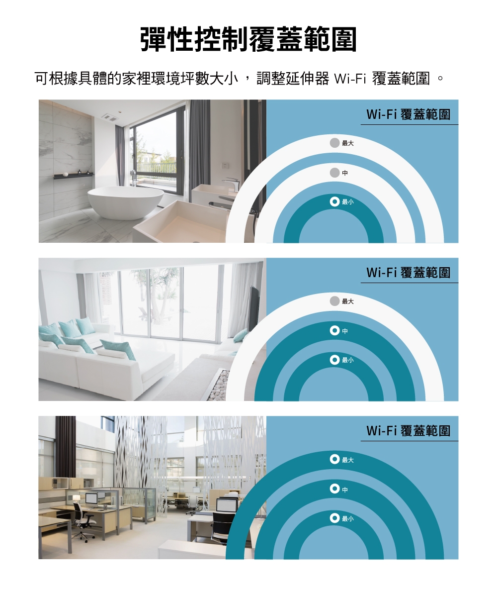 TP-Link RE705X AX3000 雙頻無線網路WiFi 6訊號延伸器（Wi-Fi 6 中繼器） - PChome 24h購物