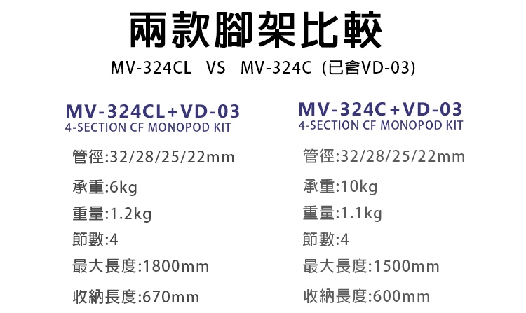 Monopie Leofoto MV-324CL y base VD-03