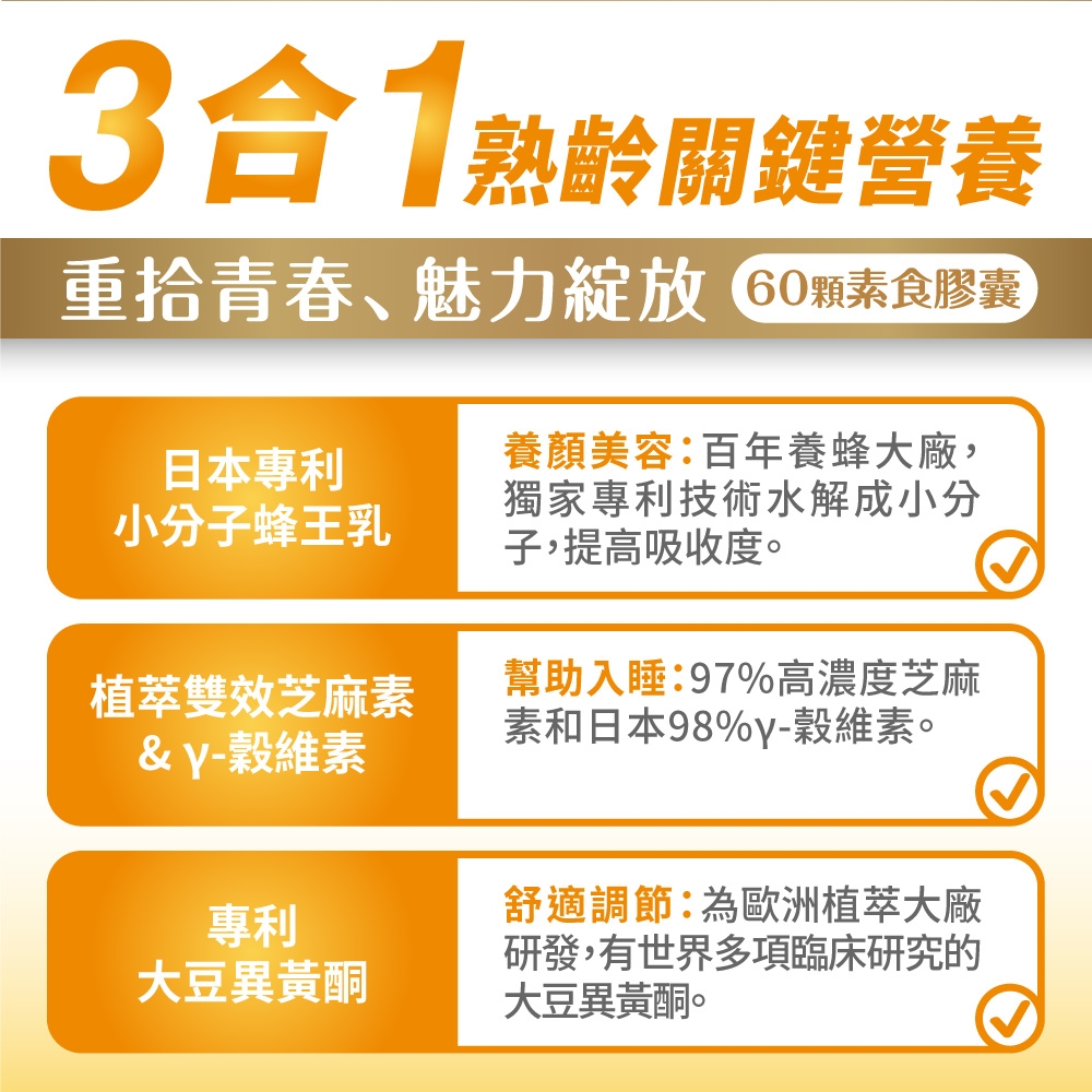 3合1熟齡關鍵營養重拾青春、魅力 60顆素食膠囊日本專利小分子蜂王乳養顏美容:百年養蜂大廠,獨家專利技術水解成小分子,提高吸收度。植萃雙效芝麻素幫助入睡:97%高濃度芝麻素和日本98%素。&y-穀維素專利大豆異黃酮舒適調節:為歐洲植萃大廠研發,有世界多項臨床研究的大豆異黃酮。