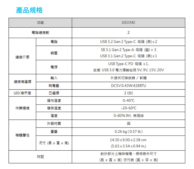 ATEN 2埠USB-C Gen2 跨平台分享切換器(US3342) | 其他週邊| Yahoo奇摩