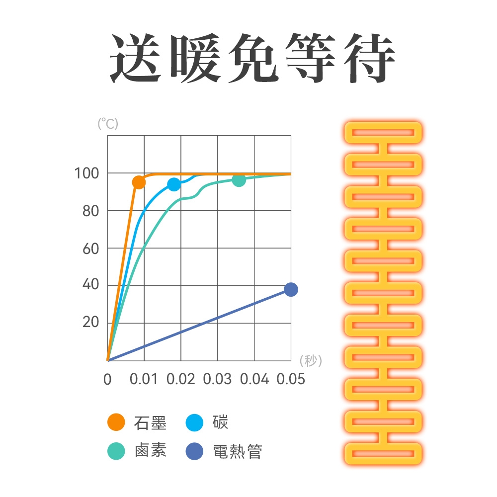 【日本Aladdin 阿拉丁】0.2秒瞬熱石墨遠紅外線電暖器SH-G1100T綠色/白色(適用8-15坪) | 鹵素/碳素式電暖器 |  Yahoo奇摩購物中心