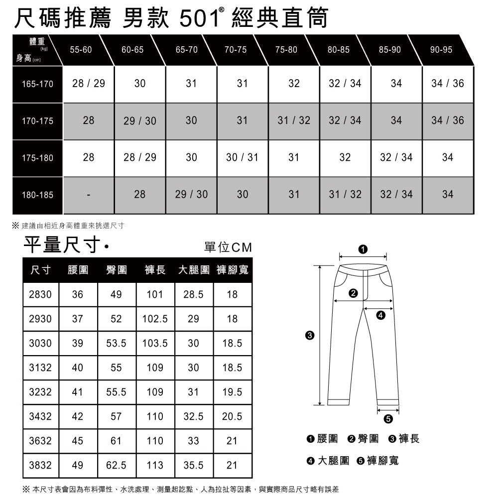 Levis 男款 501排釦直筒牛仔褲 / 精工黑灰水洗X刀割破壞 | 直筒褲 | Yahoo奇摩購物中心