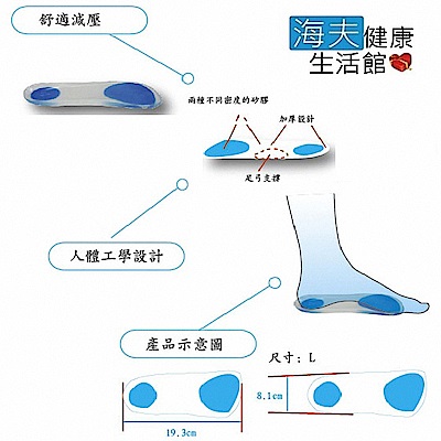 【WELL LANDS 關愛天使 海夫】3/4矽膠鞋墊( 女)