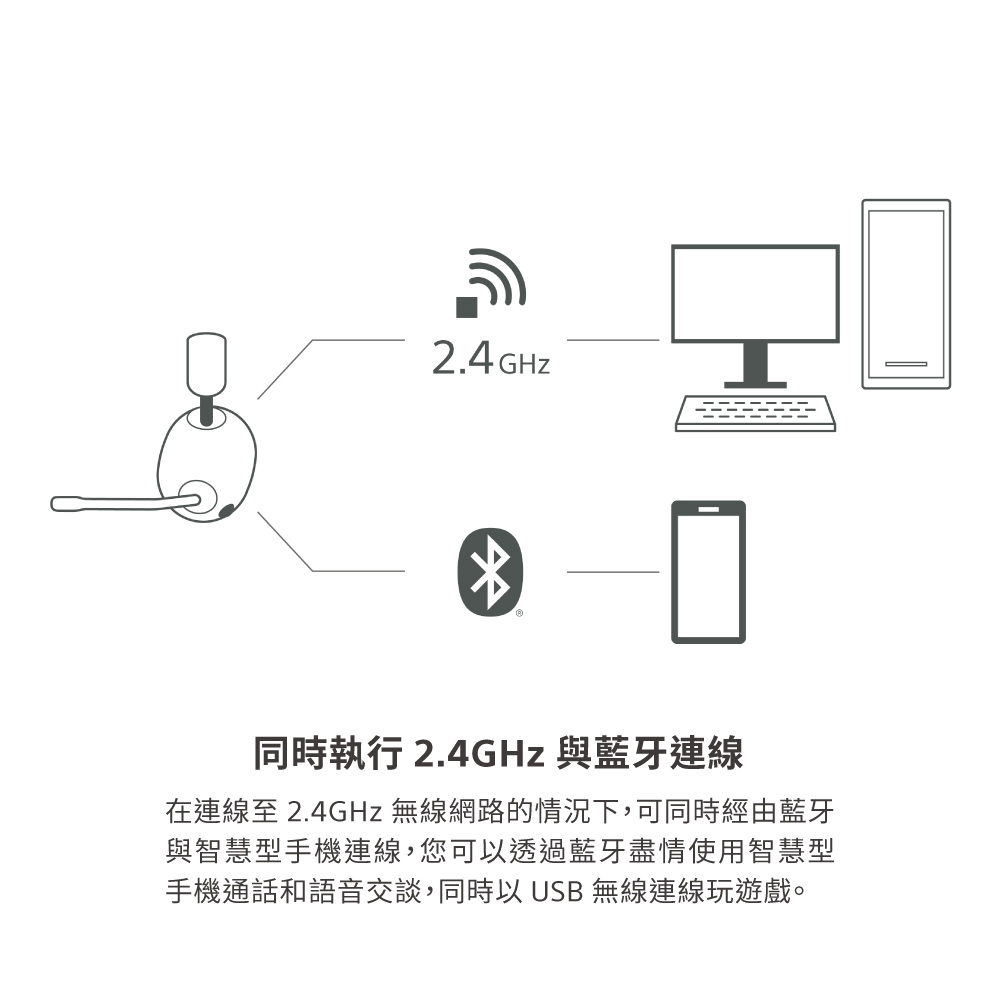 SONY INZONE H9 無線降噪電競耳機WH-G900N (公司貨保固12個月) | SONY