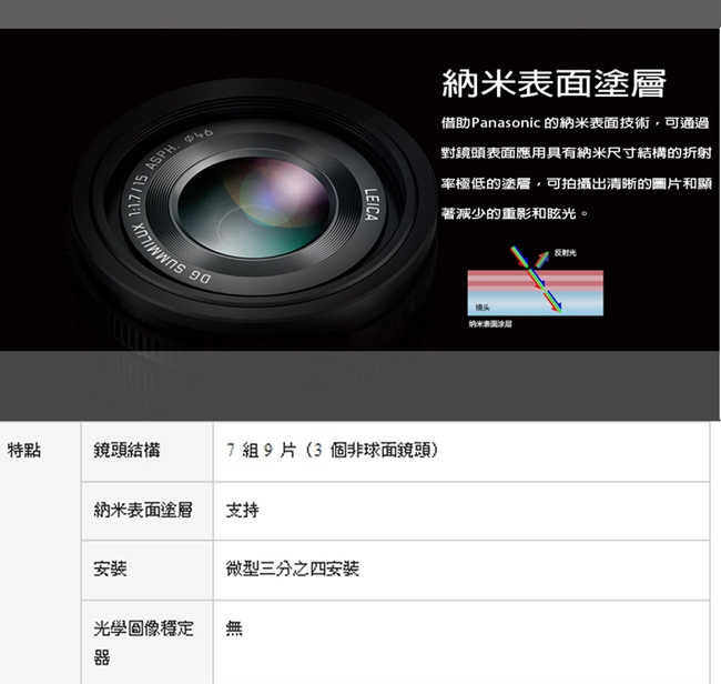 Panasonic LEICA DG 15mm F1.7大光圈定焦鏡(公司貨) | M43 | Yahoo奇摩