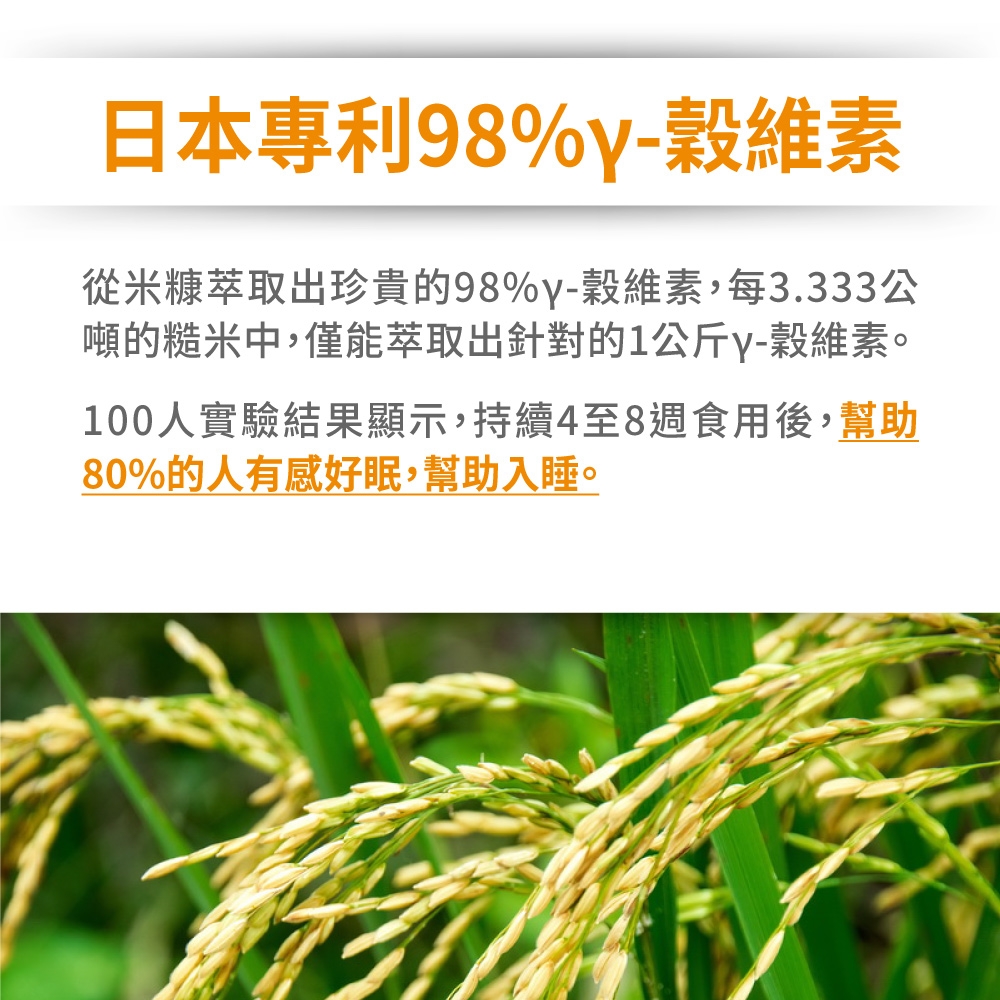 日本專利98%y-從米糠萃取出珍貴的98%y-穀維素,每3.333公噸的糙米中,僅能萃取出針對的1公斤y-穀維素。100人實驗結果顯示,持續4至8週食用後,幫助80%的人有感好眠,幫助入睡。