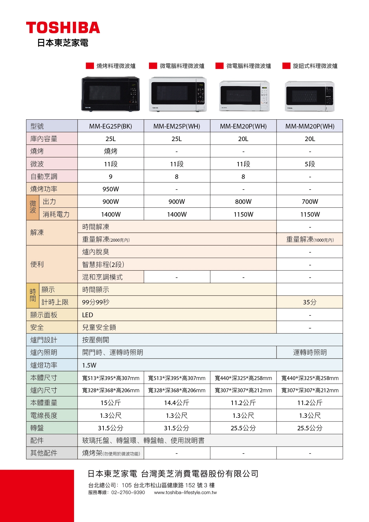 TOSHIBA 東芝旋鈕式20L料理微波爐 MM-MM20P 另有 R-T20KS R-T25KS R-T25KG