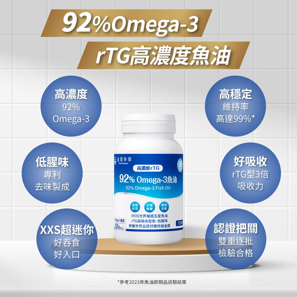 Omega高濃度92%Omega-3rTG高濃度魚油高穩定維持率高達99%*低腥味 本草高濃度rTG專利去味製成92% Omega-3魚油92% Omega-3 Fish Oil好吸收rTG型3倍吸收力迷你好吞小型 專利魚種 去味IFOS世界權威五星魚油-3rTG高吸收型態低腥味120XXS超迷你92%榮獲世界品質評鑑特級金獎認證把關好吞食雙重逐批好入口*參考2023年魚油即期品送驗結果檢驗合格