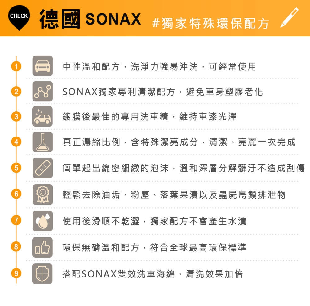 SONAX,超撥水鍍膜,光鍍膜,光滑保護劑,鍍膜劑,汽車鍍膜劑,洗車精,中性,鍍膜洗車精