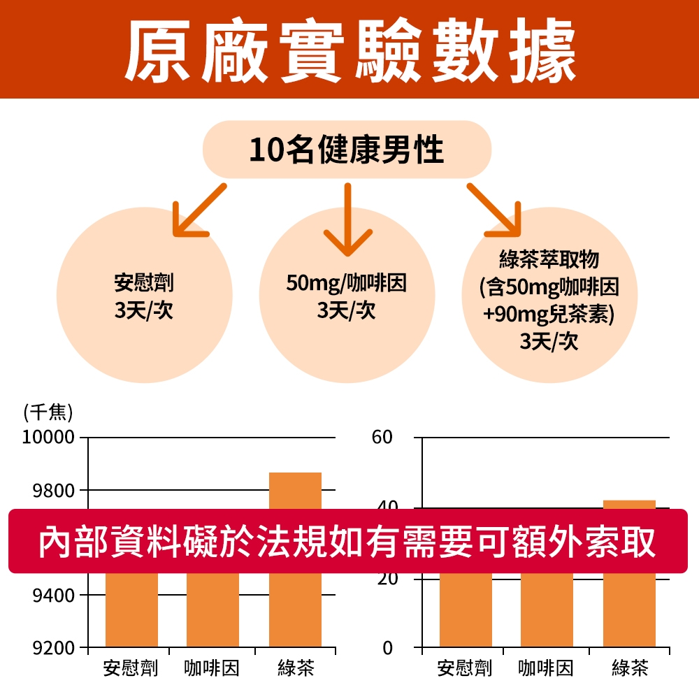 UDR綠茶咖啡原廠實驗有效