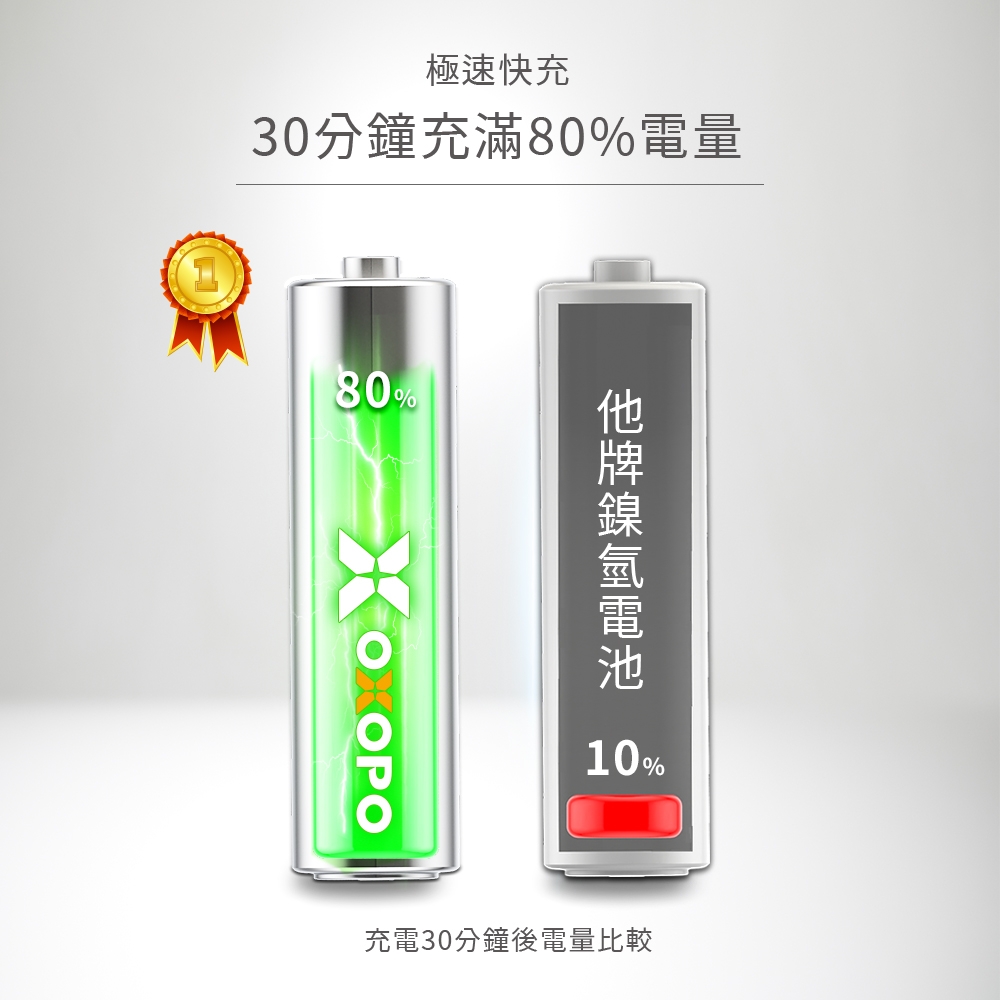 【OXOPO乂靛馳】XS系列 4號AAA 1.5V 825mWh 快充鋰電池 4入+ CL4 鋰電池專用充電器 | 充電電池 | Yahoo奇摩購物中心