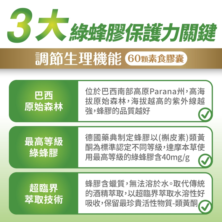 3大綠蜂膠保護力關鍵調節生理 60顆素食膠囊巴西原始森林最高等級綠蜂膠超臨界萃取技術位於巴西南部高原Parana州,高海原始森林,海拔越高的紫外線越強,蜂膠的品質越好德國藥典制定蜂膠以(槲皮素)類黃酮為標準認定不同等級,達摩本草使用最高等級的綠蜂膠含40mgg蜂膠含蠟質,無法溶於水。取代傳統的酒精萃取,以超臨界萃取水溶性好吸收,保留最珍貴活性物質-類黃酮/