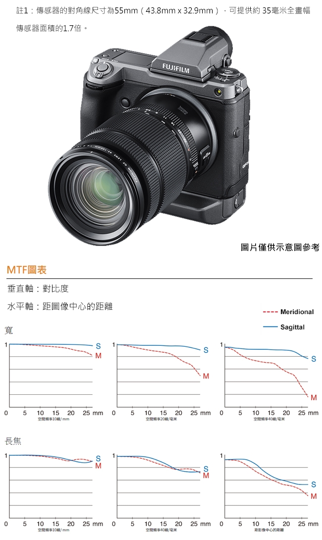 FUJIFILM GF 45-100mm F4 R LM OIS WR 變焦鏡頭(公司貨) | GFX 系列