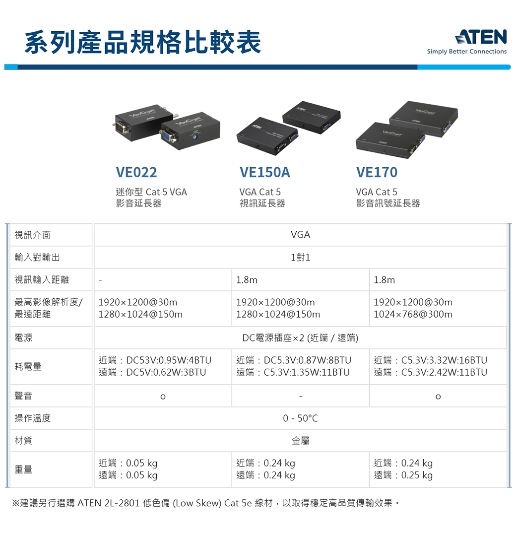 ATEN ビデオ延長器 VGA   Cat5 VE170 - 2