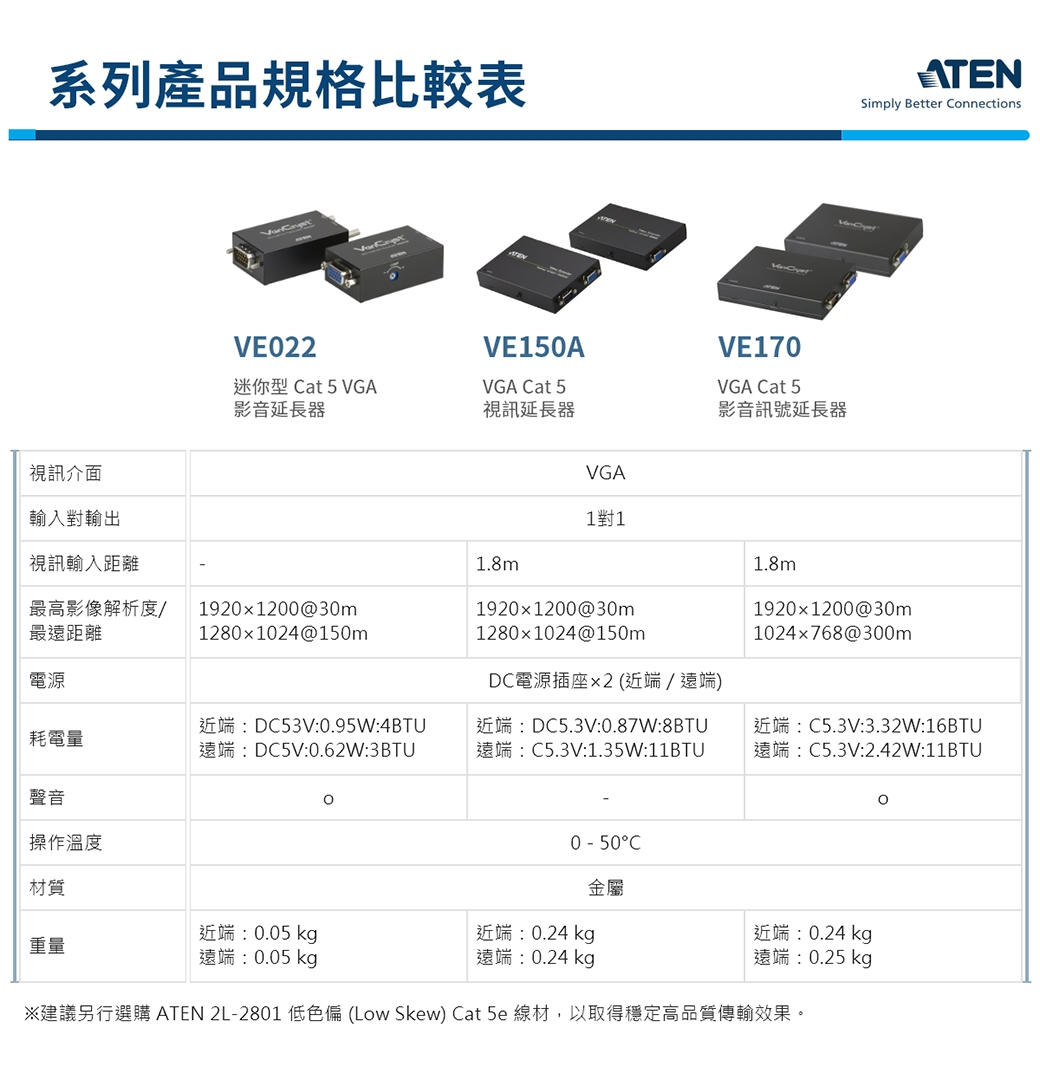 ATEN VGA Cat 視訊延長器(1280 x 1024@150公尺) VE150A 影音轉換/切換器| 奇摩購物中心