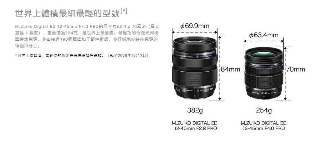 価格比較 M.ZUIKO DIGITAL ED 12-45mm F4.0 PRO 新品 レンズ(ズーム