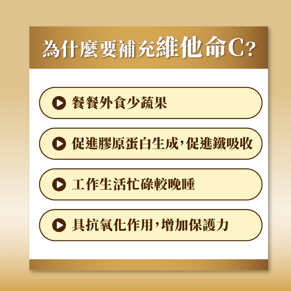 為什麼要補充維他命C? 餐餐外食少蔬果 促進膠原蛋白生成,促進鐵吸收 工作生活忙碌較晚睡 具抗氧化作用,增加保護力